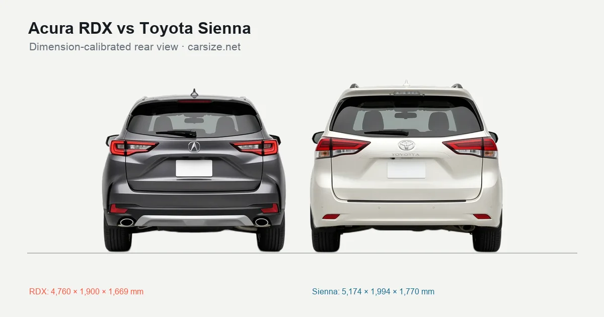 Acura RDX and Toyota Sienna compared to scale from the rear