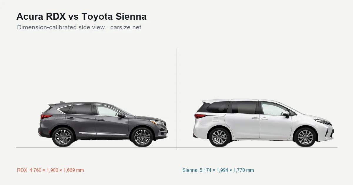 Acura RDX and Toyota Sienna compared to scale from the side