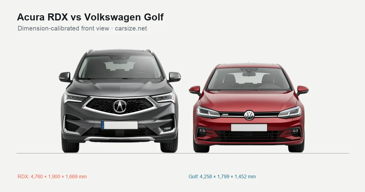 Acura RDX and Volkswagen Golf compared to scale from the front