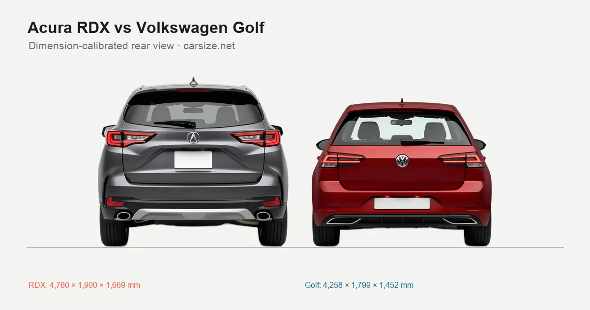 Acura RDX and Volkswagen Golf compared to scale from the rear