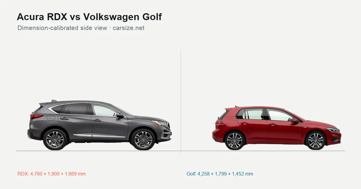 Acura RDX and Volkswagen Golf compared to scale from the side