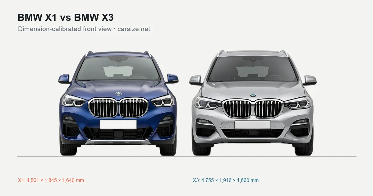 BMW X1 and BMW X3 compared to scale from the front