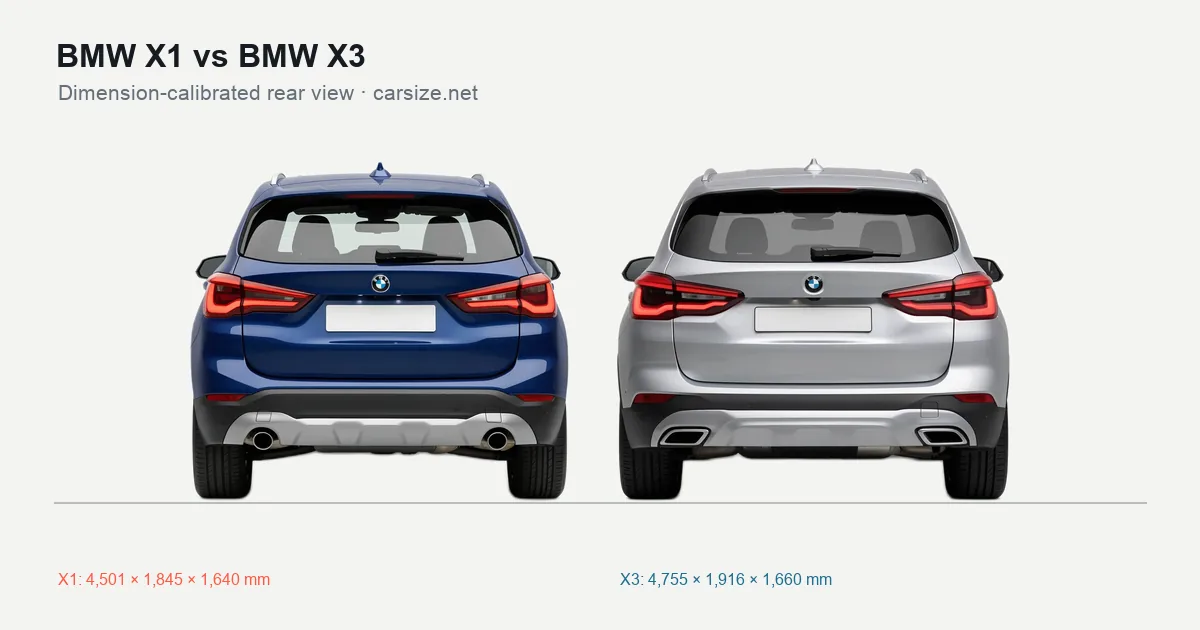 BMW X1 and BMW X3 compared to scale from the rear