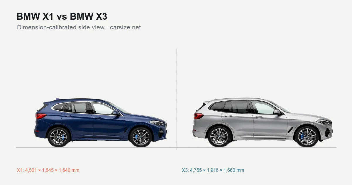 BMW X1 and BMW X3 compared to scale from the side
