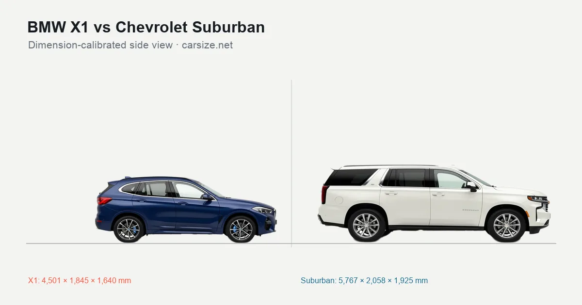 BMW X1 and Chevrolet Suburban compared to scale from the side