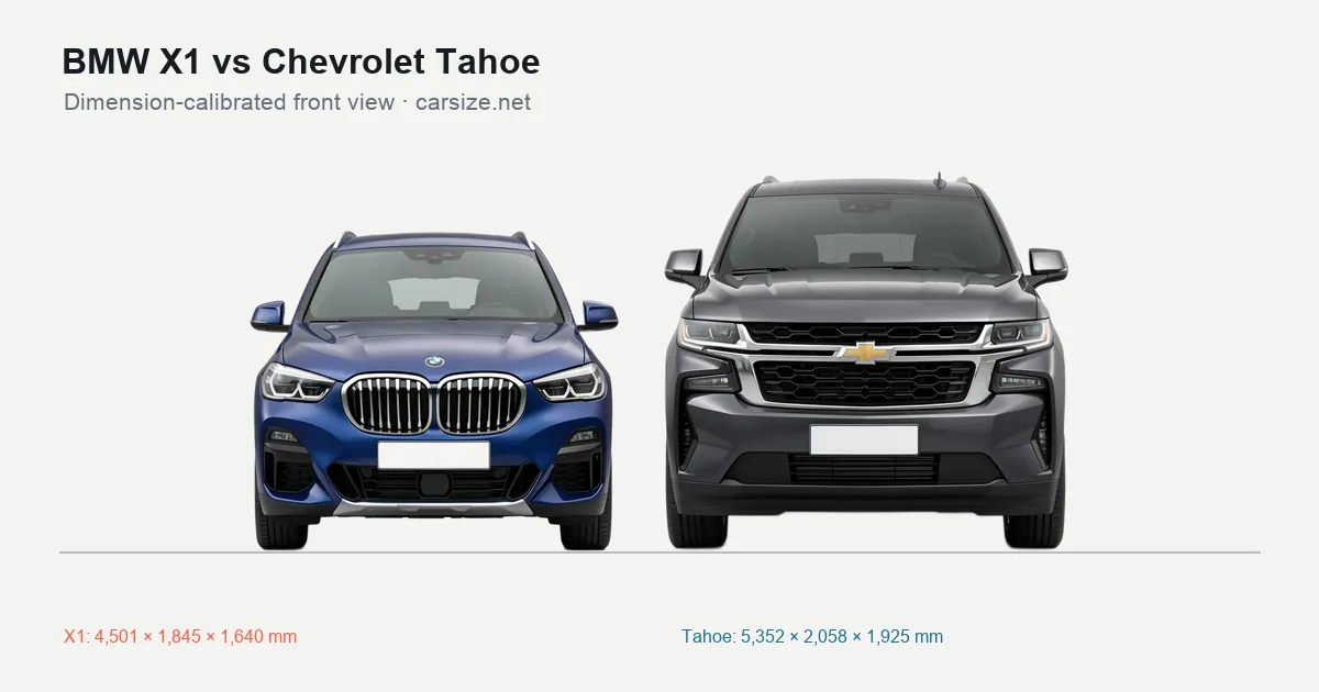 BMW X1 and Chevrolet Tahoe compared to scale from the front