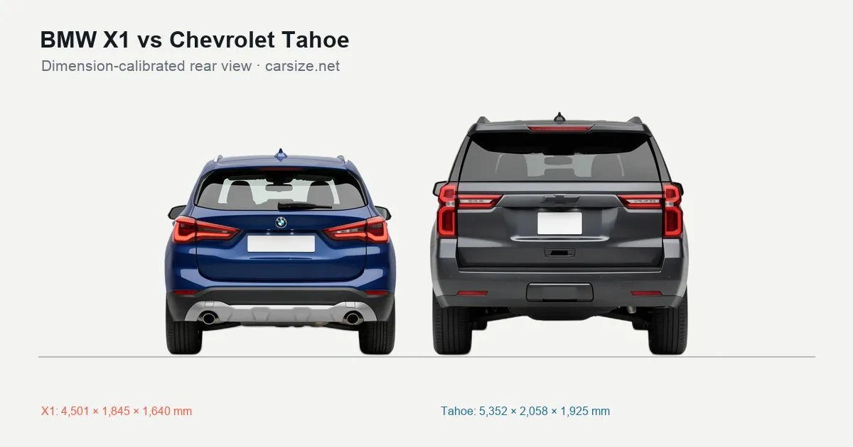 BMW X1 and Chevrolet Tahoe compared to scale from the rear
