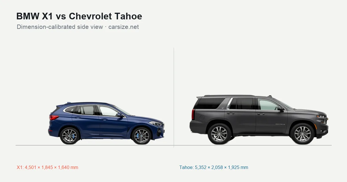 BMW X1 and Chevrolet Tahoe compared to scale from the side