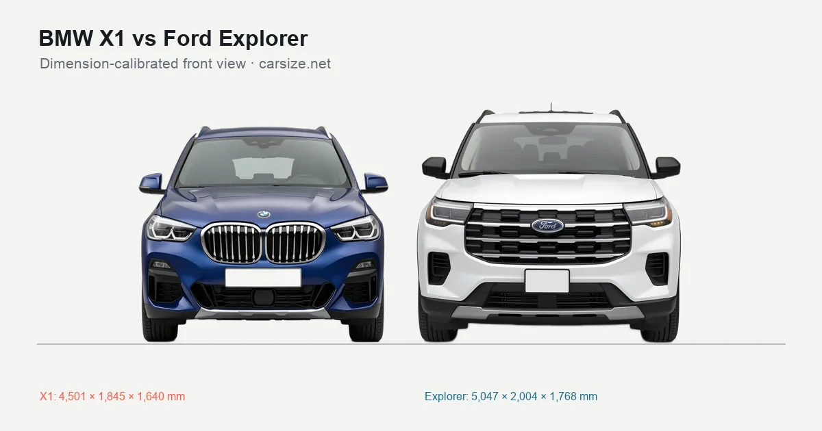 BMW X1 and Ford Explorer compared to scale from the front