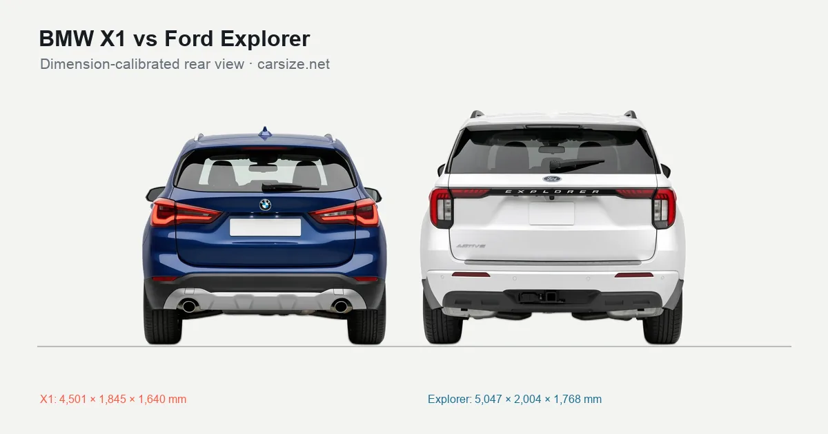 BMW X1 and Ford Explorer compared to scale from the rear