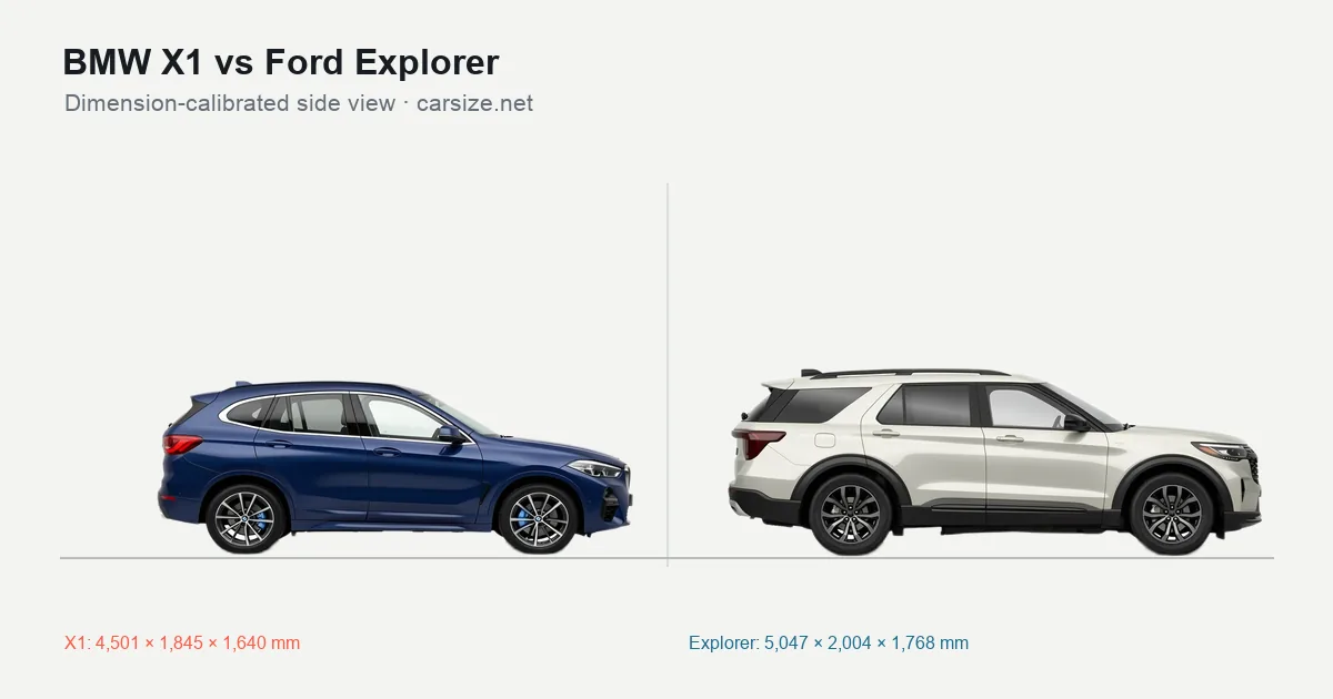 BMW X1 and Ford Explorer compared to scale from the side