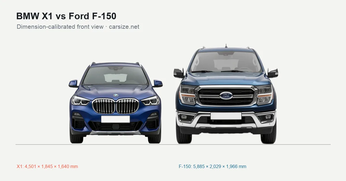 BMW X1 and Ford F-150 compared to scale from the front