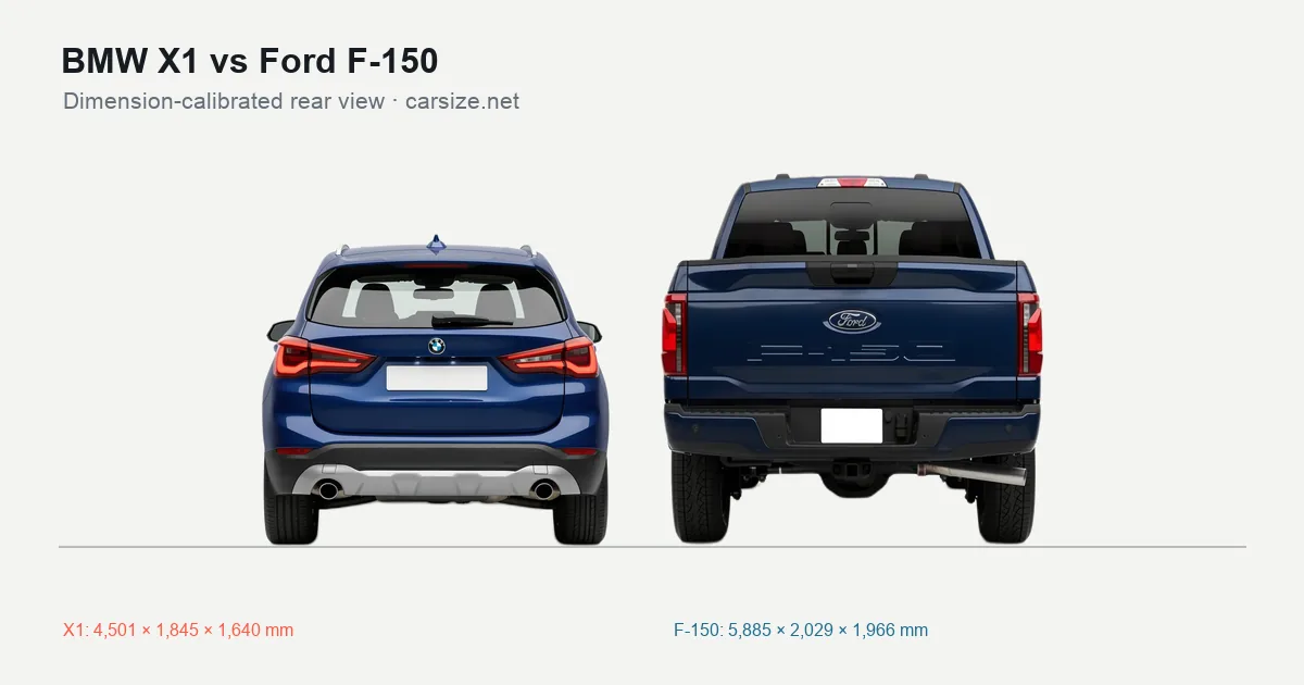 BMW X1 and Ford F-150 compared to scale from the rear
