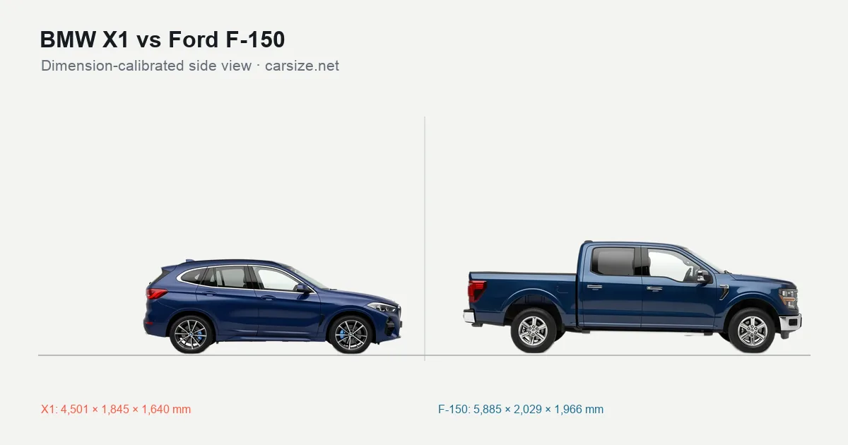 BMW X1 and Ford F-150 compared to scale from the side