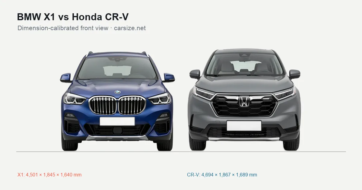 BMW X1 and Honda CR-V compared to scale from the front
