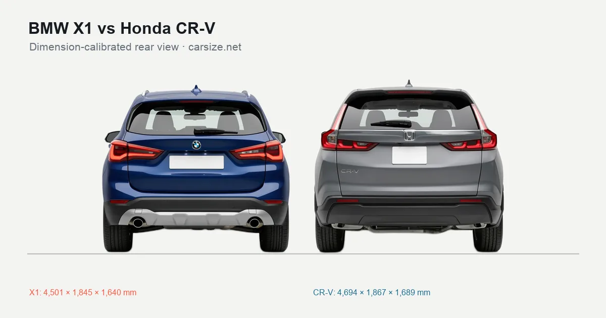 BMW X1 and Honda CR-V compared to scale from the rear