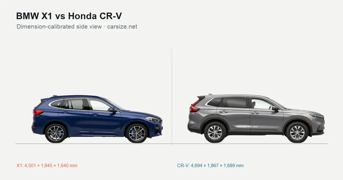 BMW X1 and Honda CR-V compared to scale from the side