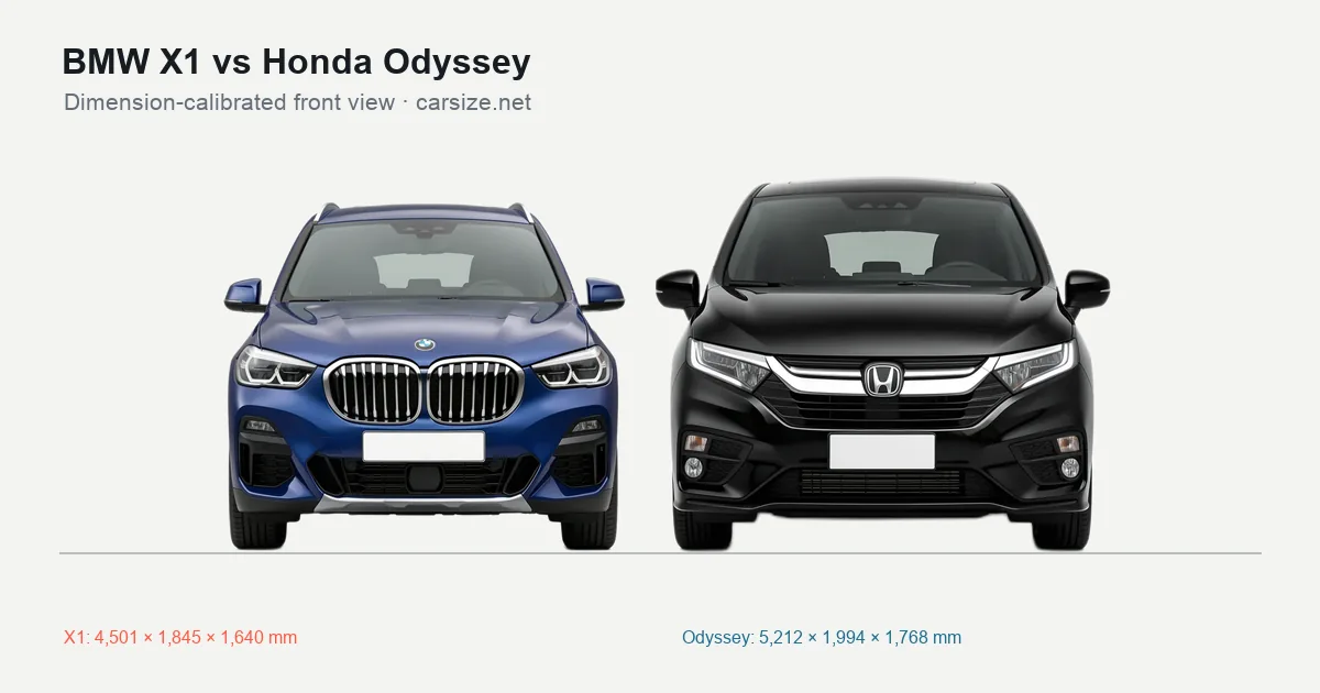 BMW X1 and Honda Odyssey compared to scale from the front