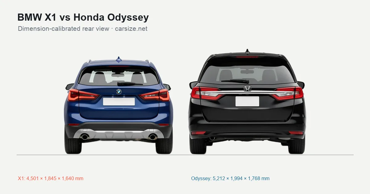BMW X1 and Honda Odyssey compared to scale from the rear
