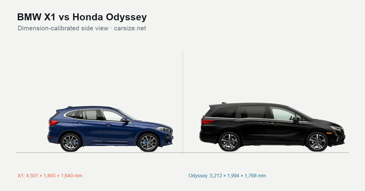 BMW X1 and Honda Odyssey compared to scale from the side