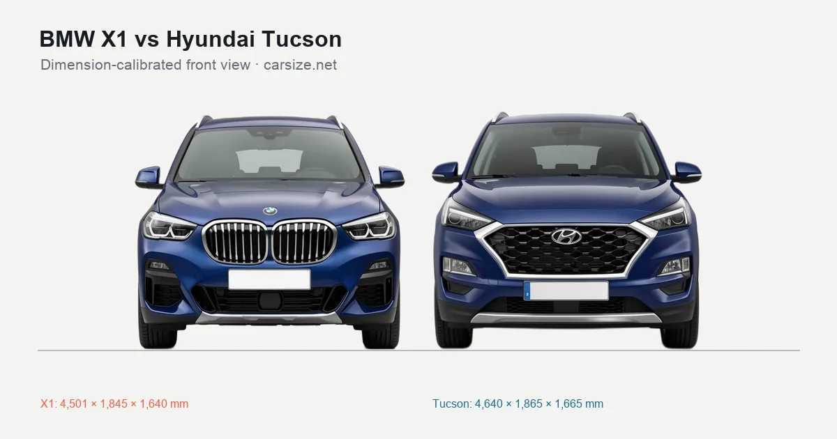 BMW X1 and Hyundai Tucson compared to scale from the front