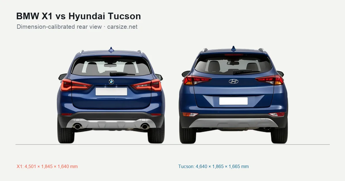 BMW X1 and Hyundai Tucson compared to scale from the rear