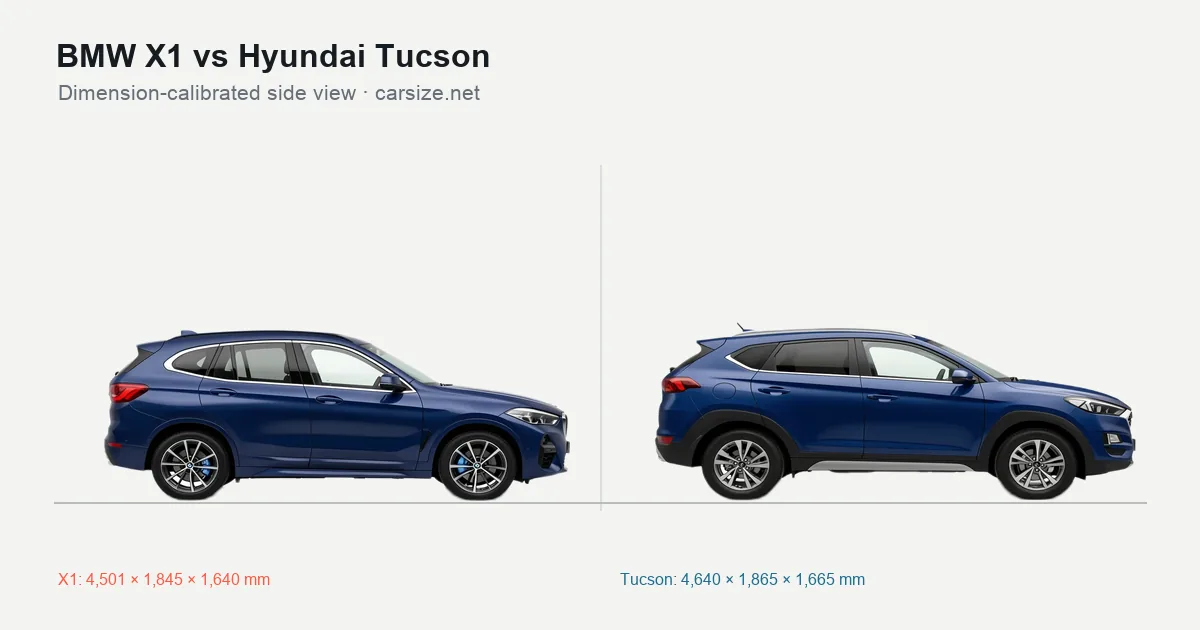 BMW X1 and Hyundai Tucson compared to scale from the side