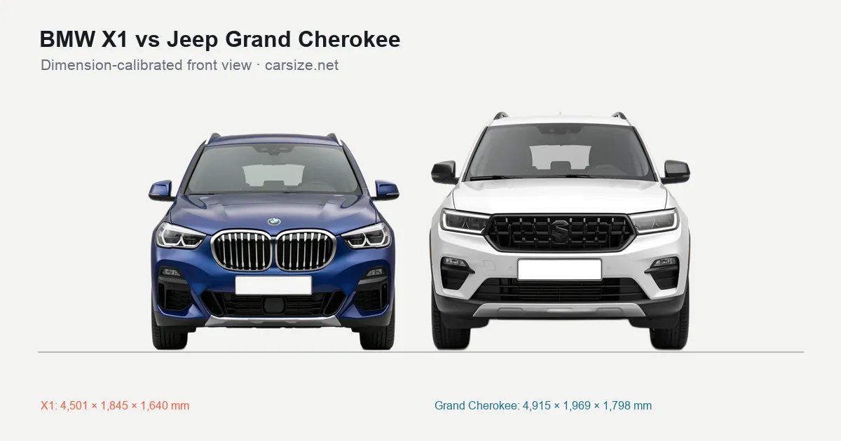 BMW X1 and Jeep Grand Cherokee compared to scale from the front