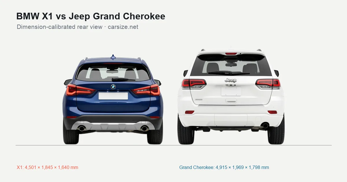 BMW X1 and Jeep Grand Cherokee compared to scale from the rear