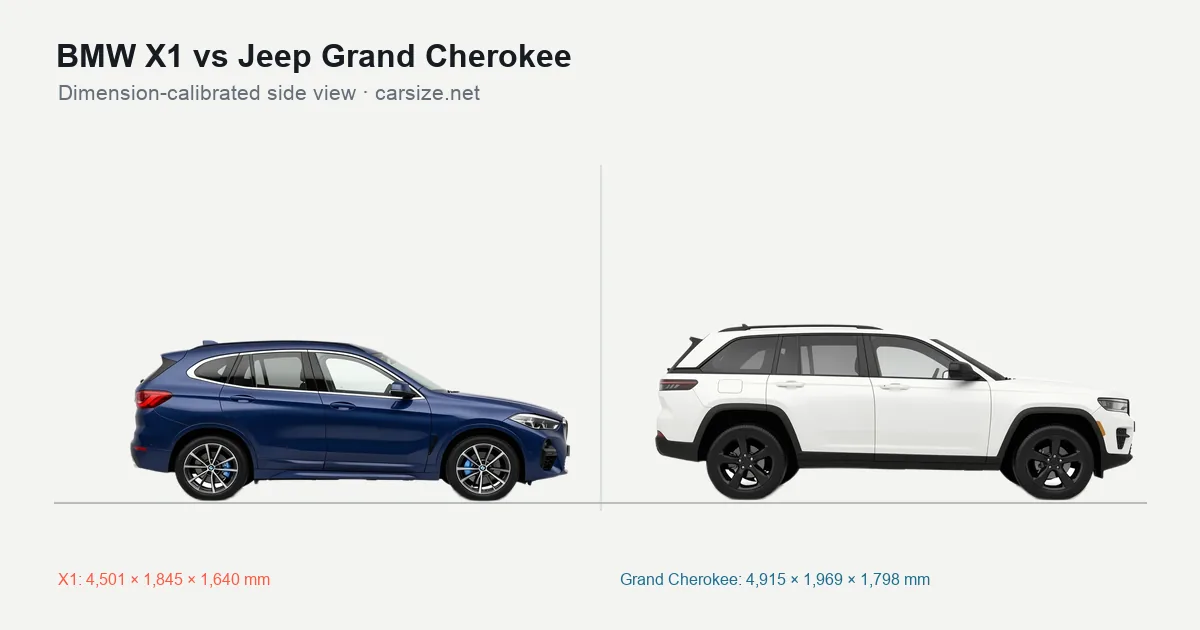 BMW X1 and Jeep Grand Cherokee compared to scale from the side