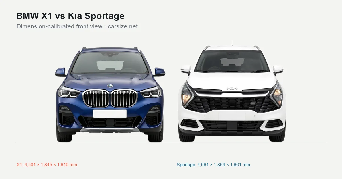 BMW X1 and Kia Sportage compared to scale from the front