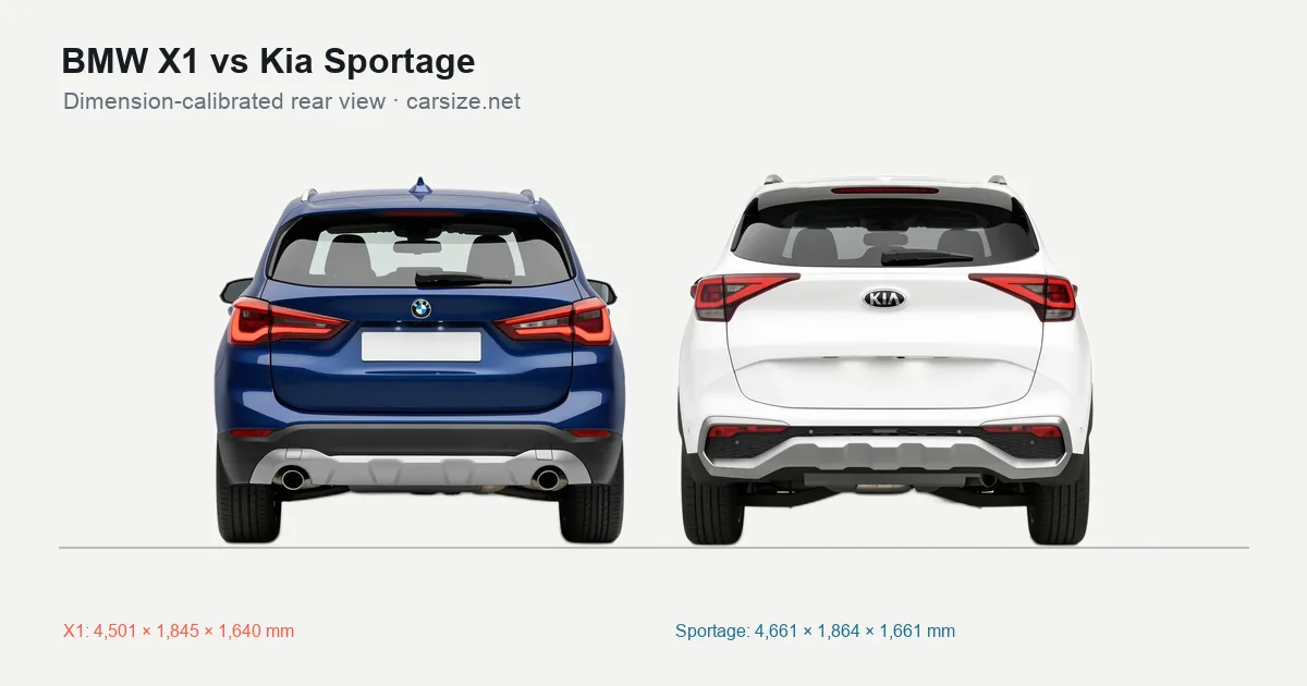 BMW X1 and Kia Sportage compared to scale from the rear