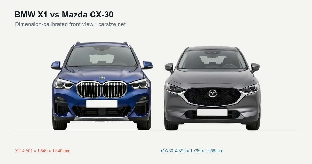 BMW X1 and Mazda CX-30 compared to scale from the front