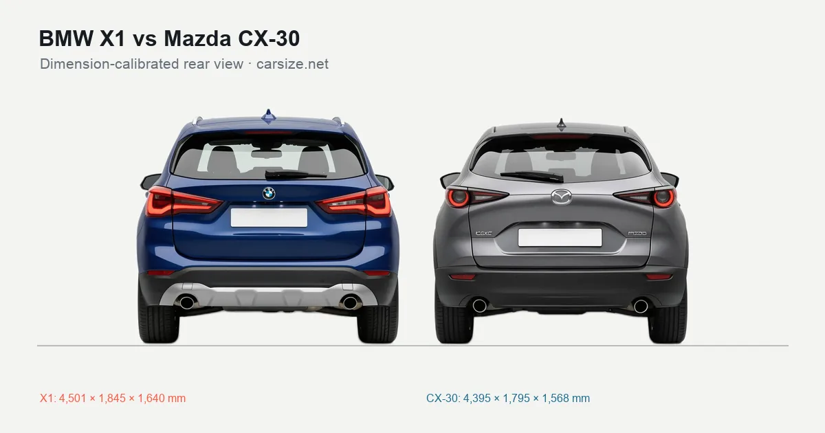 BMW X1 and Mazda CX-30 compared to scale from the rear