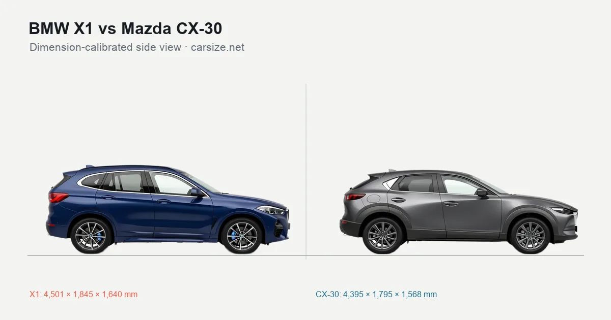 BMW X1 and Mazda CX-30 compared to scale from the side