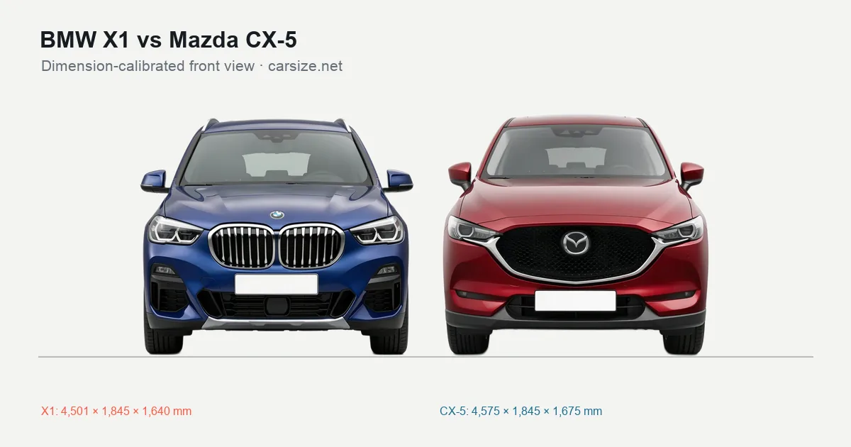 BMW X1 and Mazda CX-5 compared to scale from the front