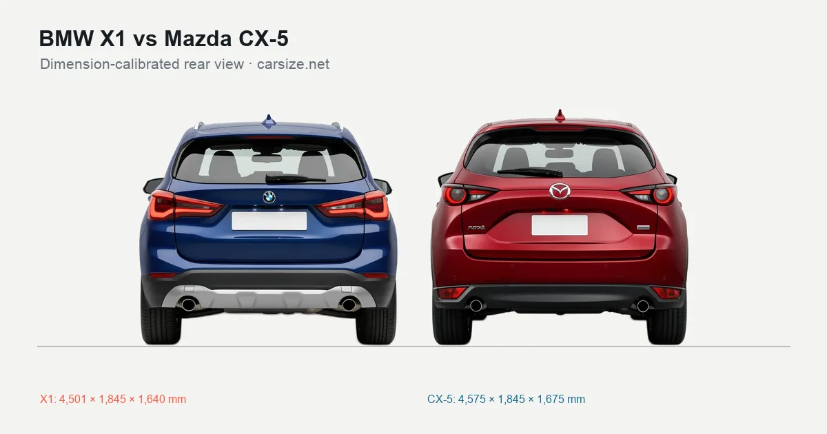 BMW X1 and Mazda CX-5 compared to scale from the rear