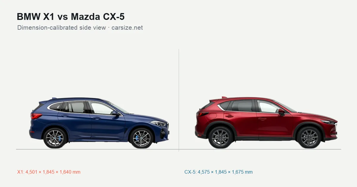 BMW X1 and Mazda CX-5 compared to scale from the side