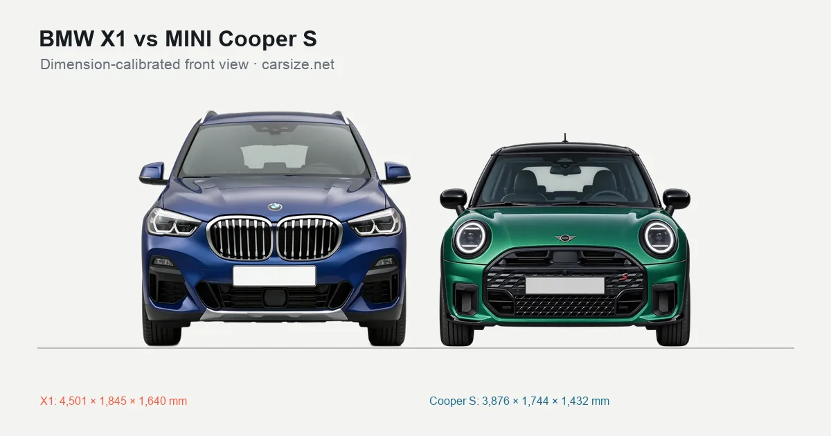 BMW X1 and MINI Cooper S compared to scale from the front