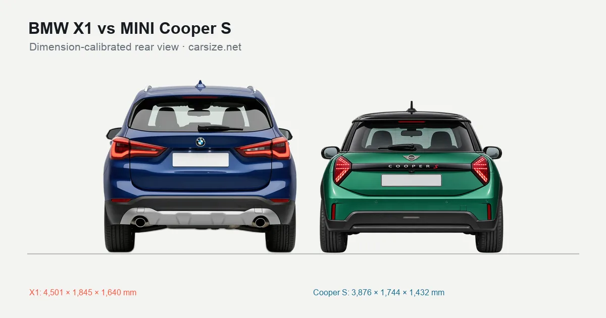 BMW X1 and MINI Cooper S compared to scale from the rear