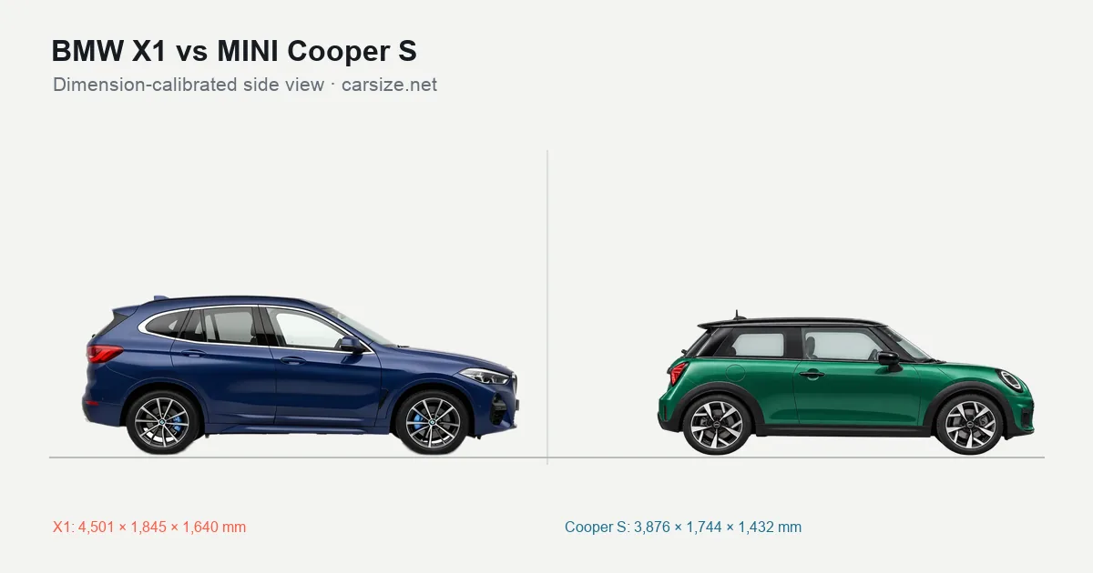 BMW X1 and MINI Cooper S compared to scale from the side