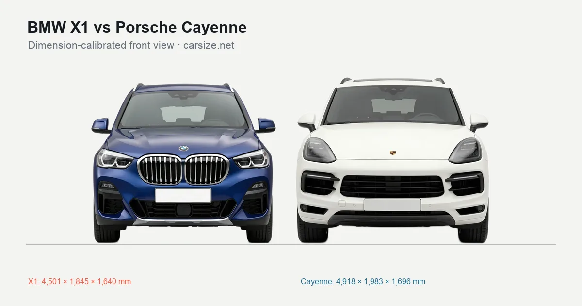 BMW X1 and Porsche Cayenne compared to scale from the front