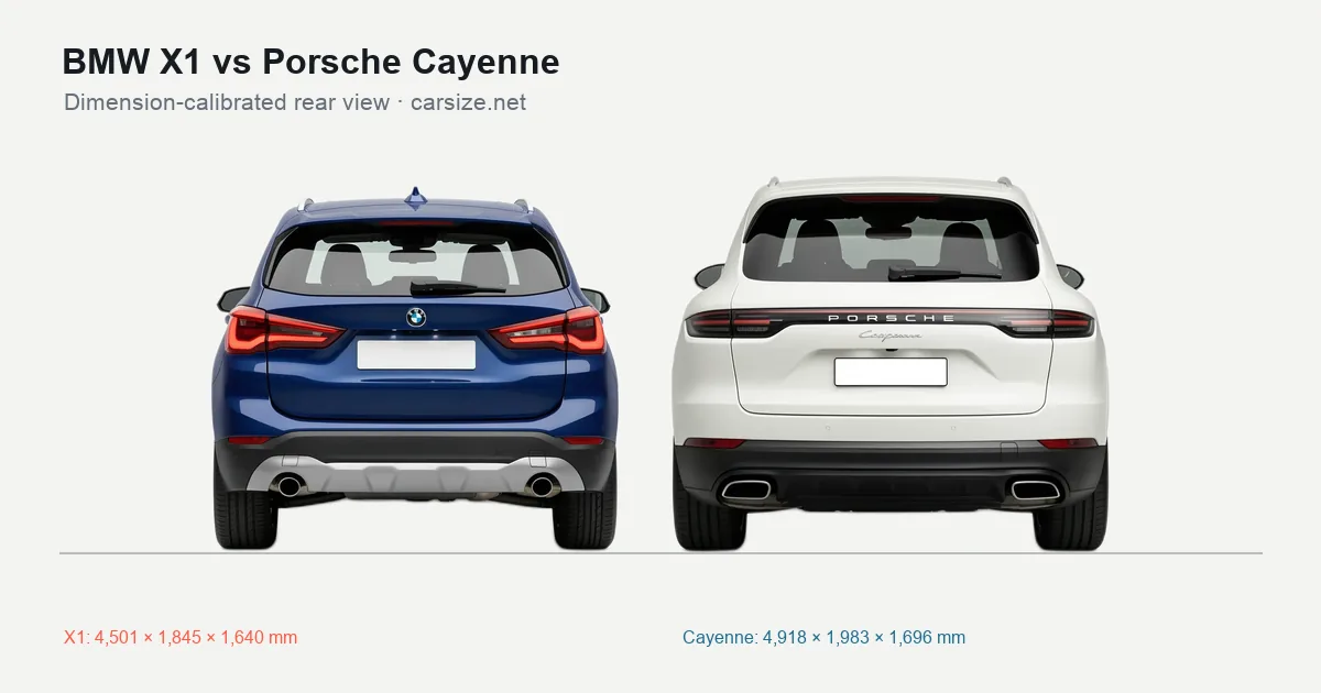 BMW X1 and Porsche Cayenne compared to scale from the rear