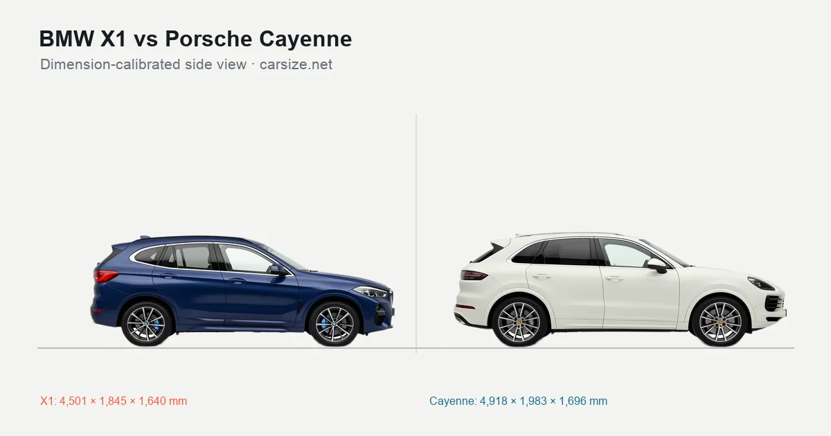 BMW X1 and Porsche Cayenne compared to scale from the side