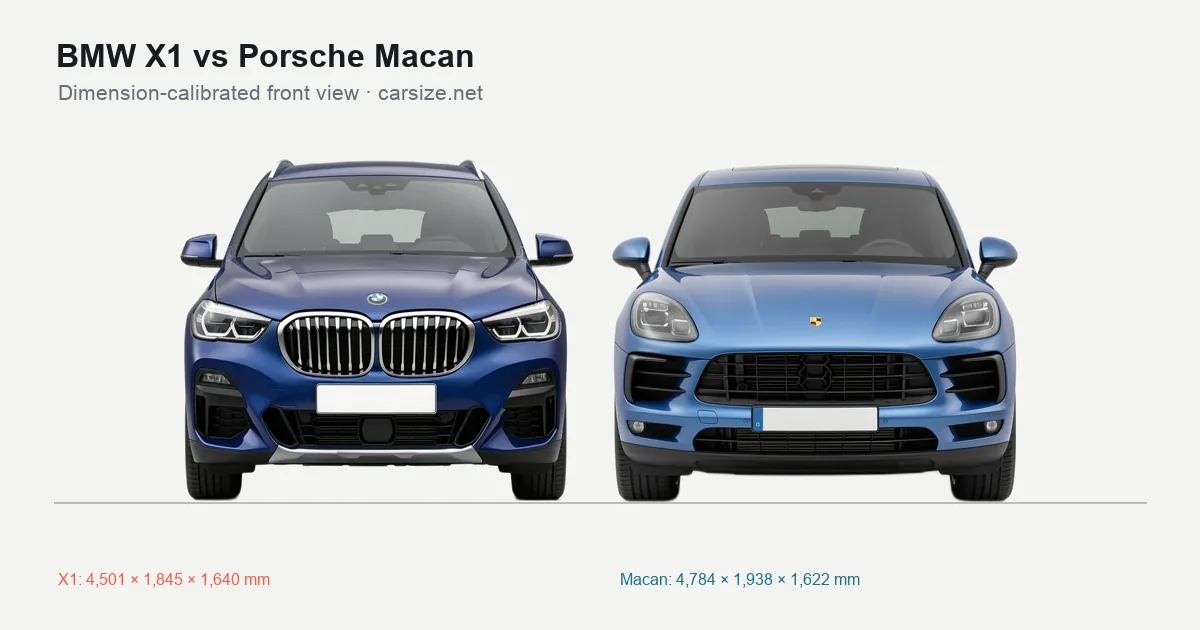 BMW X1 and Porsche Macan compared to scale from the front