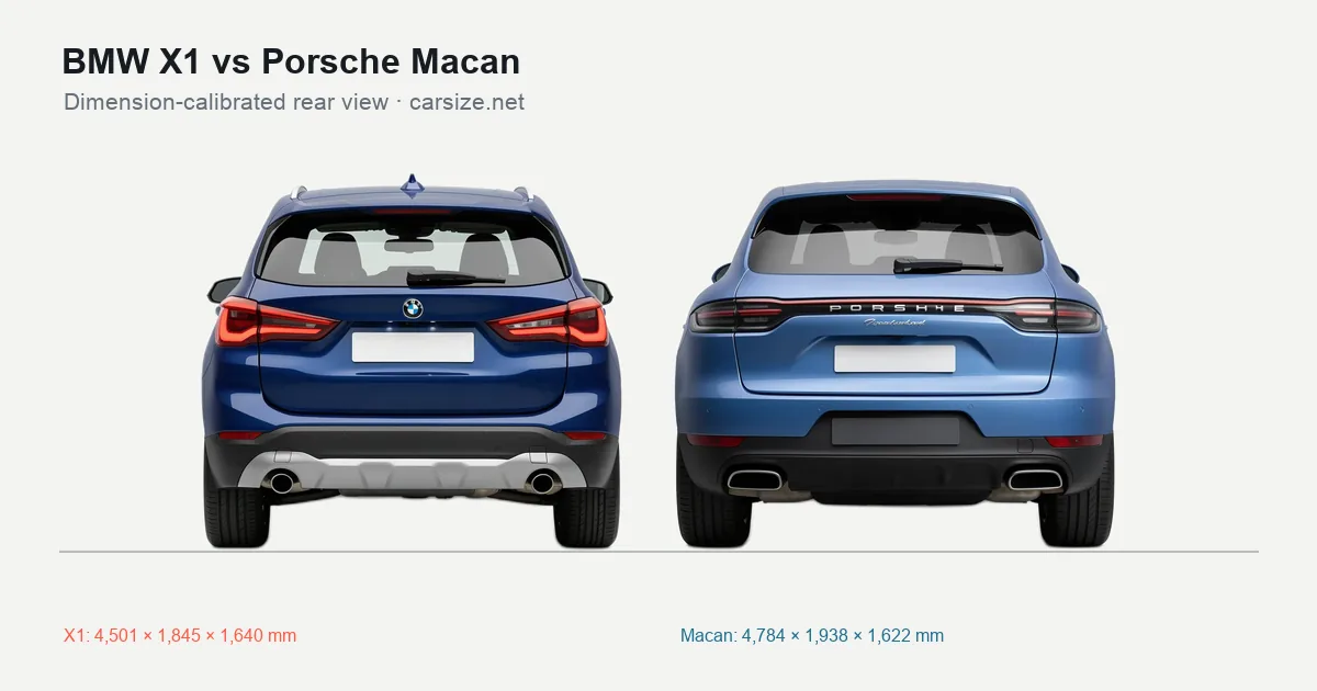 BMW X1 and Porsche Macan compared to scale from the rear