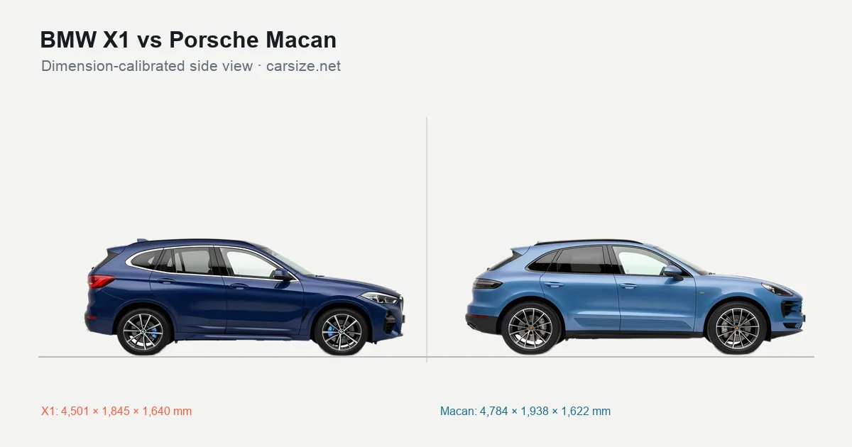 BMW X1 and Porsche Macan compared to scale from the side