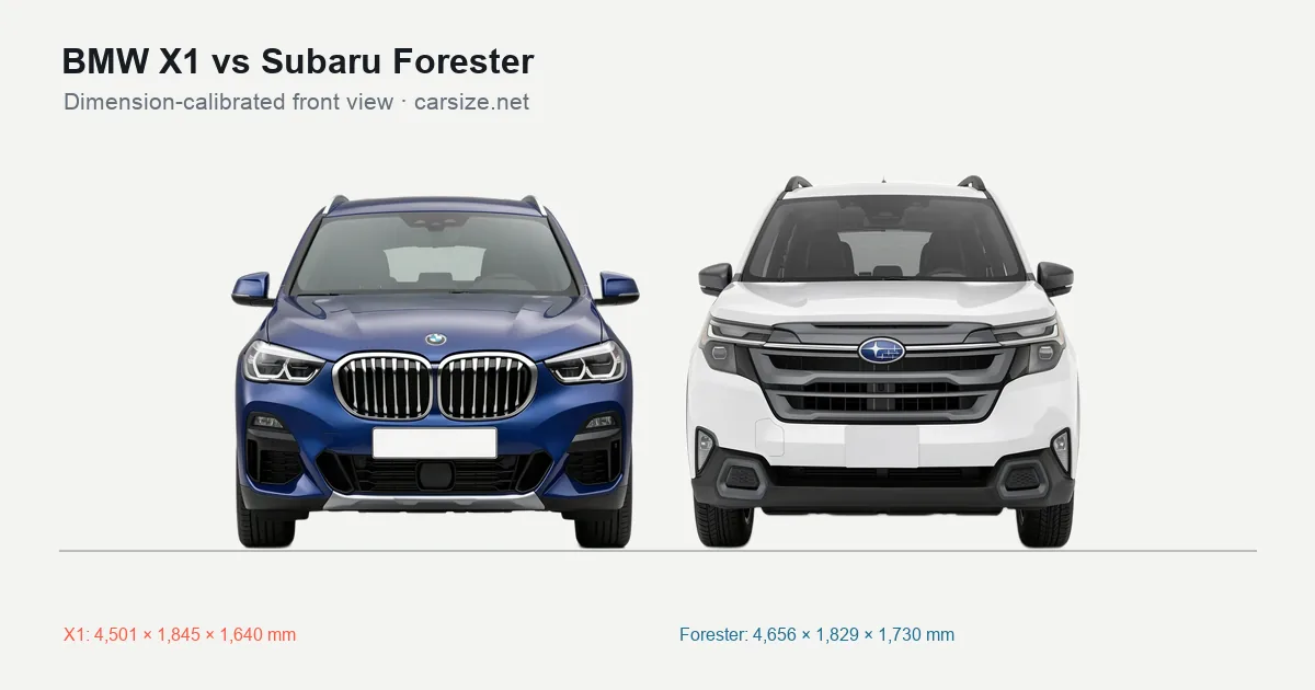 BMW X1 and Subaru Forester compared to scale from the front