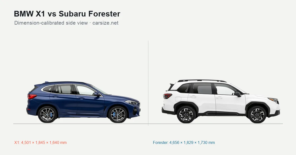 BMW X1 and Subaru Forester compared to scale from the side
