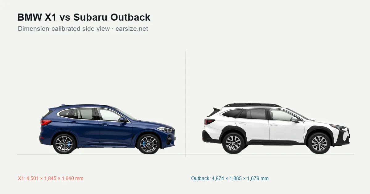 BMW X1 and Subaru Outback compared to scale from the side